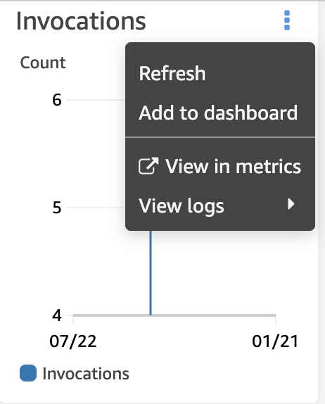 [An example monitoring definition on the Lambda console.]