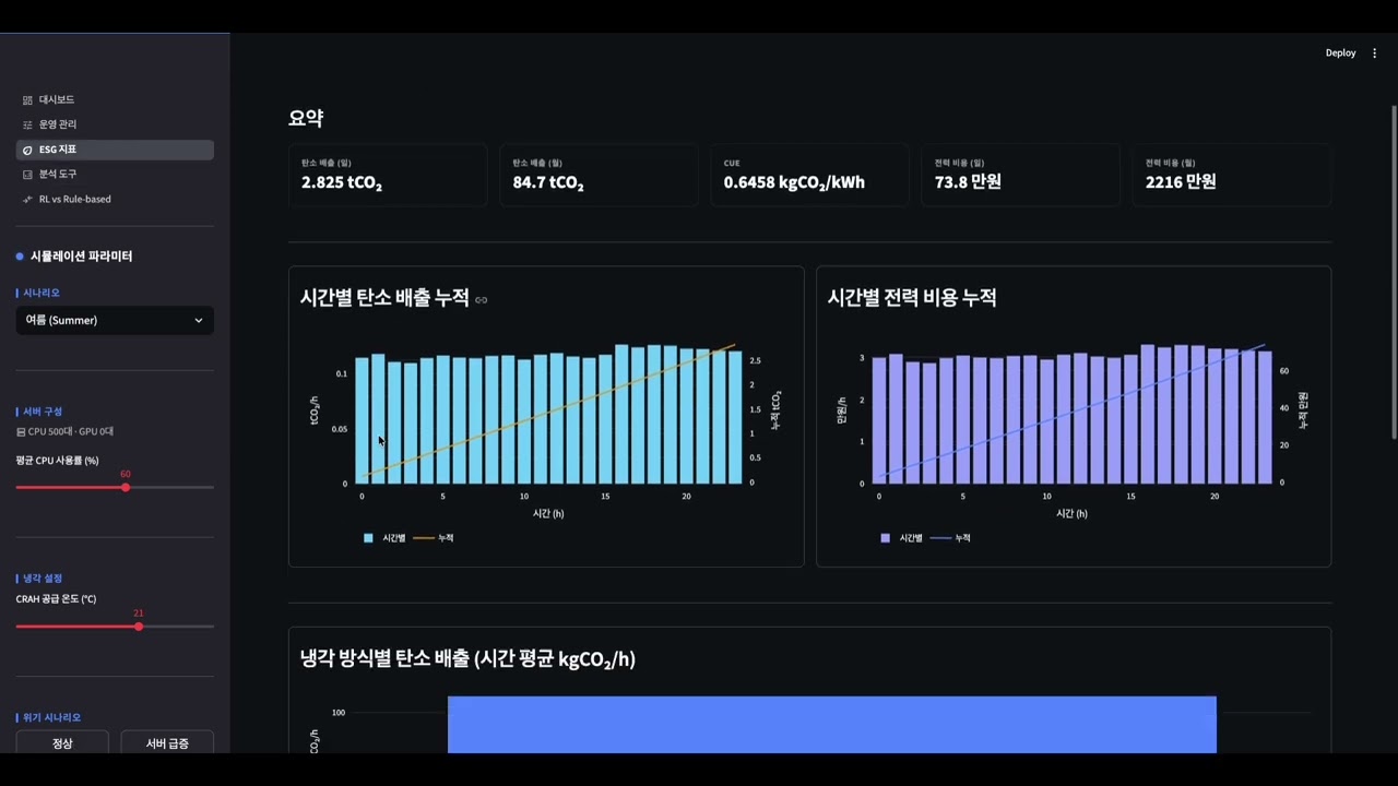 AI Green IDC 시연 영상