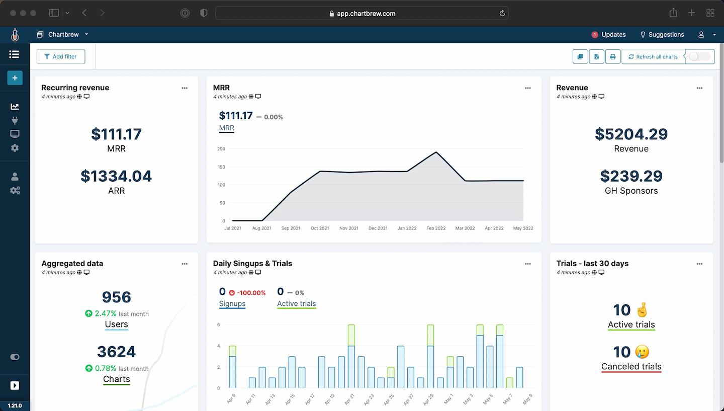 ChartBrew dashboard