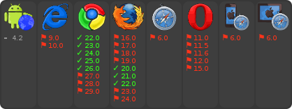 browser support