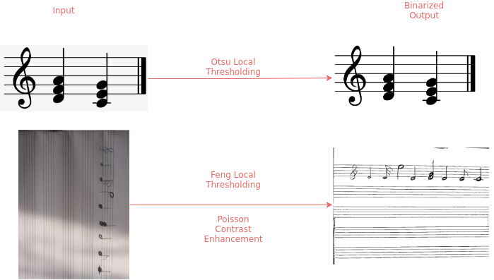 Preprocessing Outputs