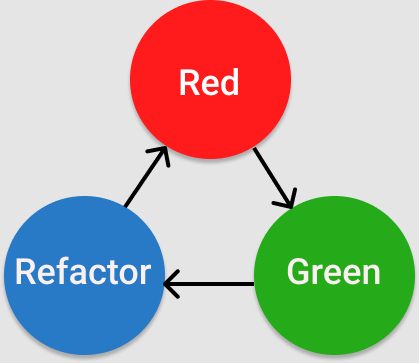 tdd-cycle