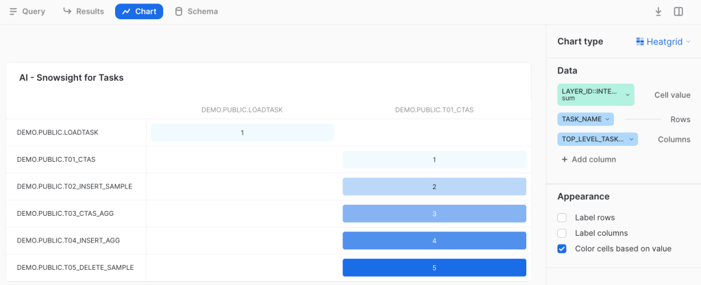 Visualized Tasks in Snowsight