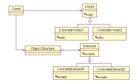 访问者模式