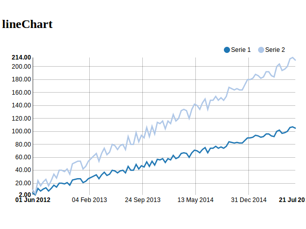 https://raw.github.com/areski/django-nvd3/master/docs/source/_static/screenshot/lineChart.png