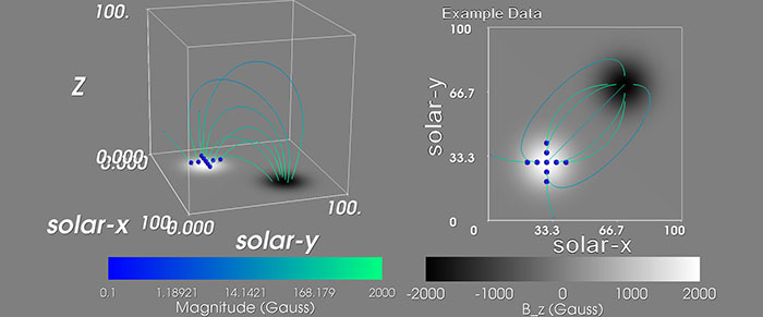 potential field extrapolation over example data
