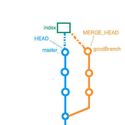 branch-diagram