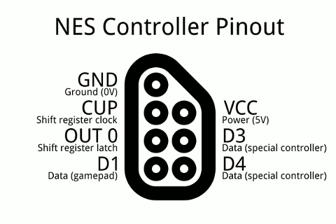 NES Pinout