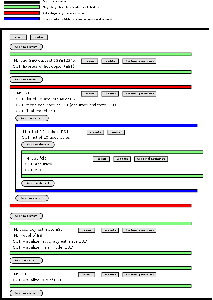 Workflow definition