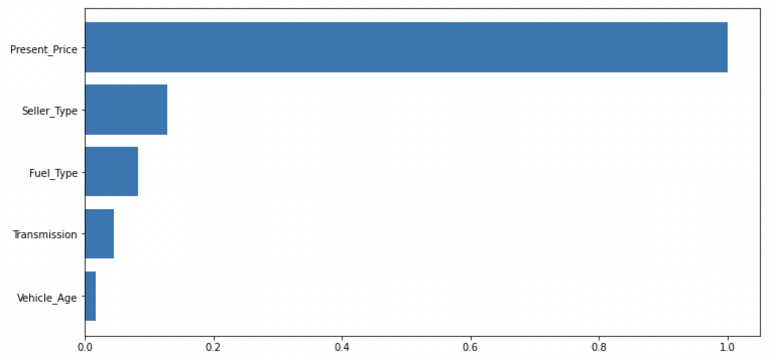 Feature Importance Plot