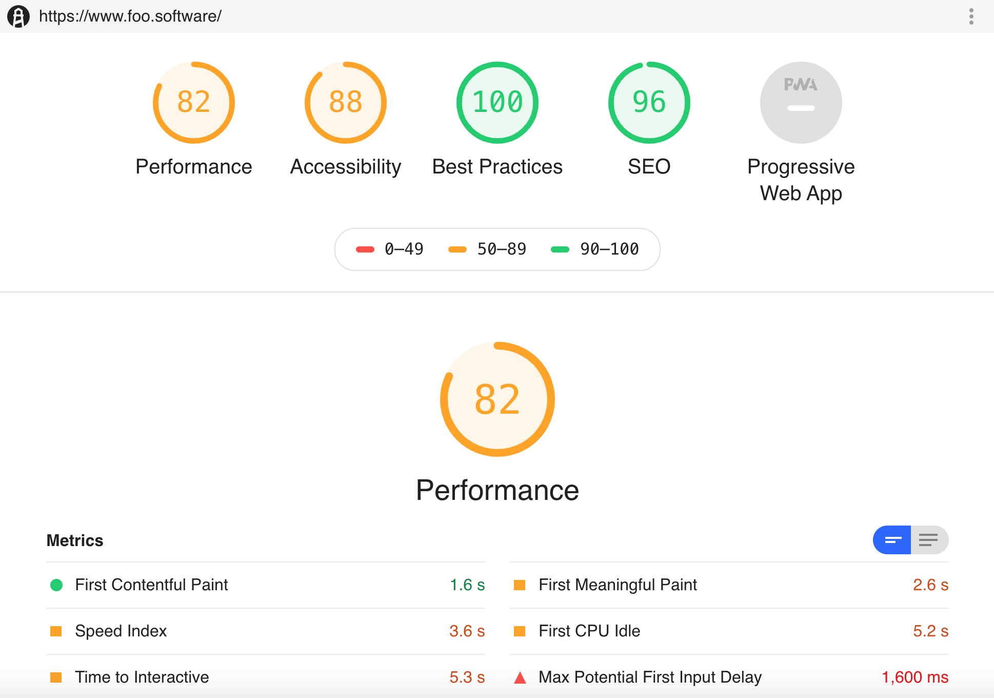 Lighthouse Check GitHub action HTML report