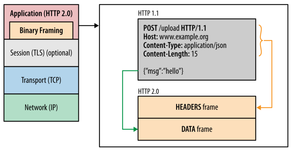 http2_frame