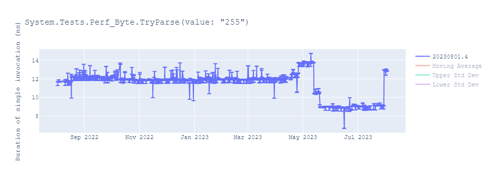 graph