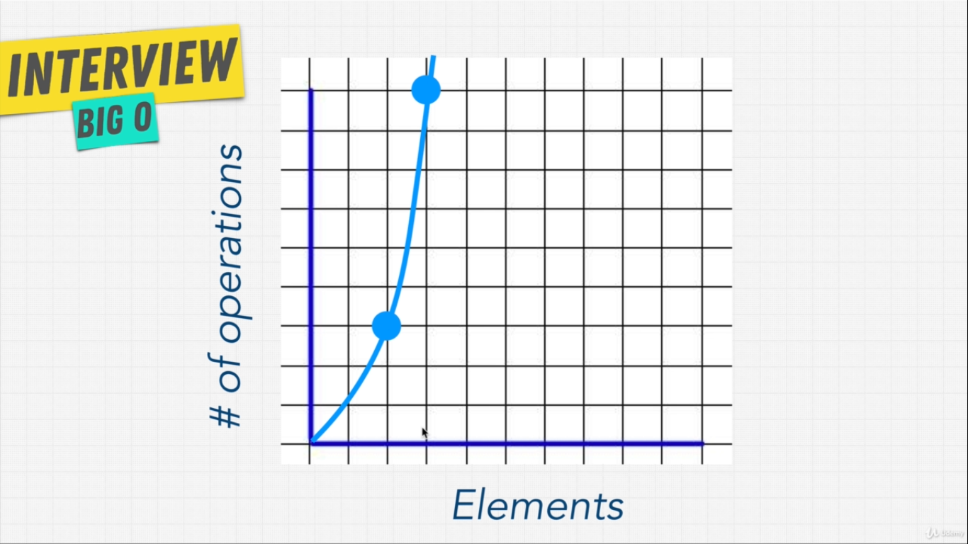 big-o-quadratic-time-chart