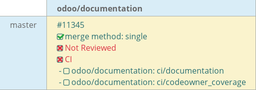 Pull request status dashboard