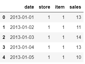 Sample Dataset