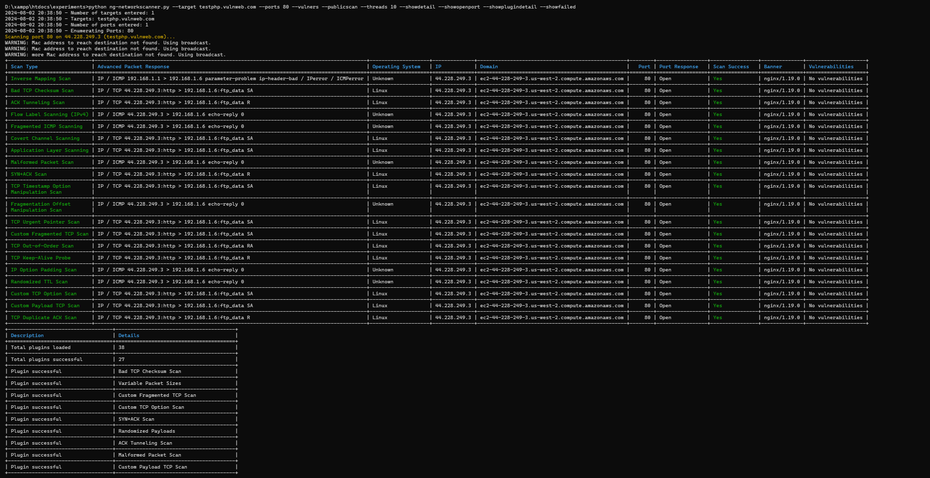 Network Scan