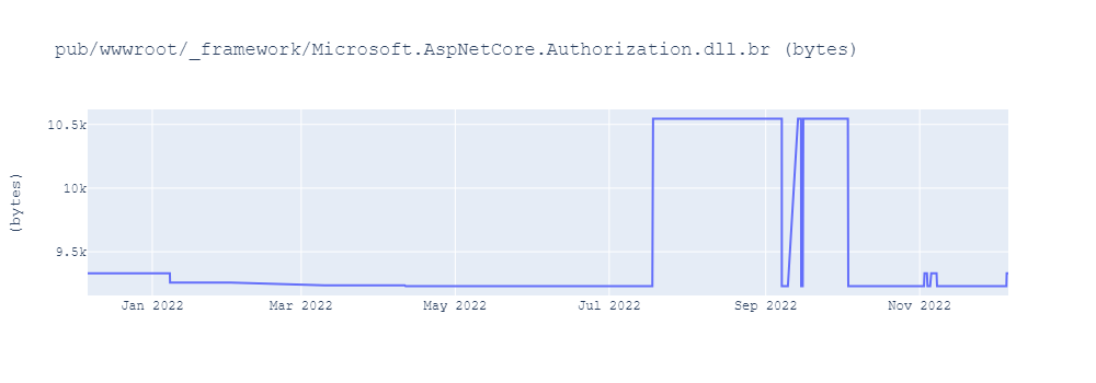 graph