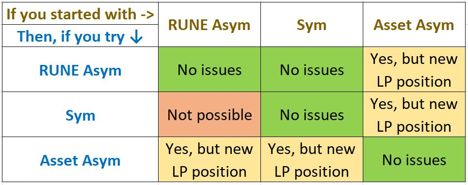 Addition Rules