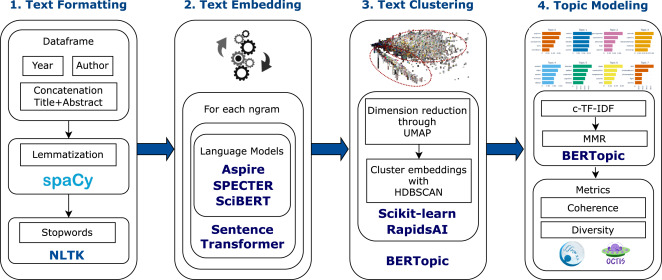 GitHub - maxonary/ai-trend-clustering: AI Research Paper Topic Trend ...