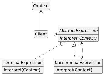 Interpreter