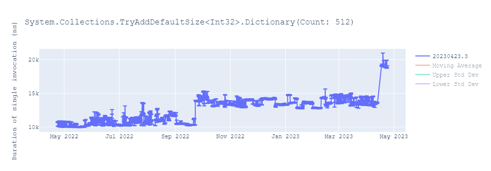 graph