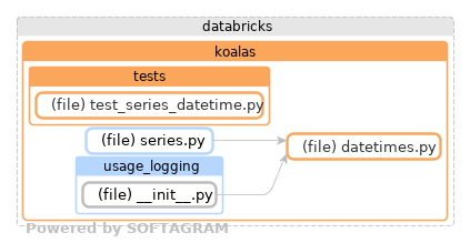 Showing the changed files, dependency changes and the impact - click for full size