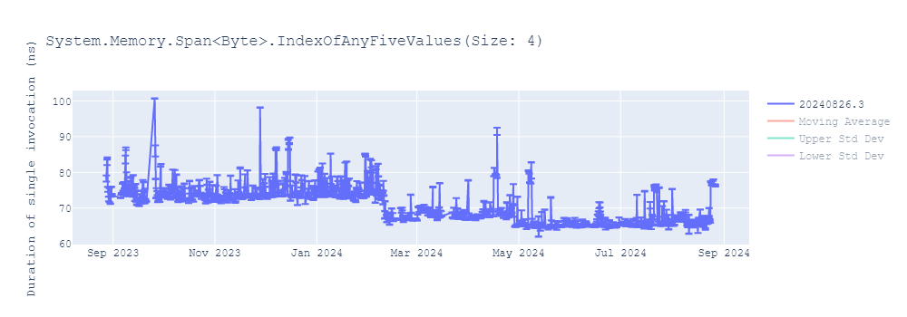 graph