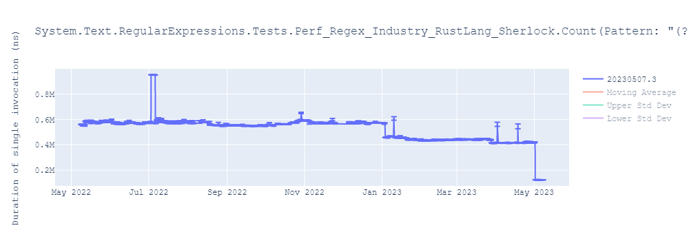 graph