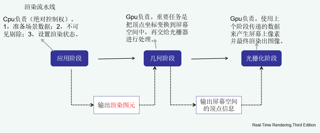 图片可能因为网络原因掉线了，请刷新或直接点我查看图片~