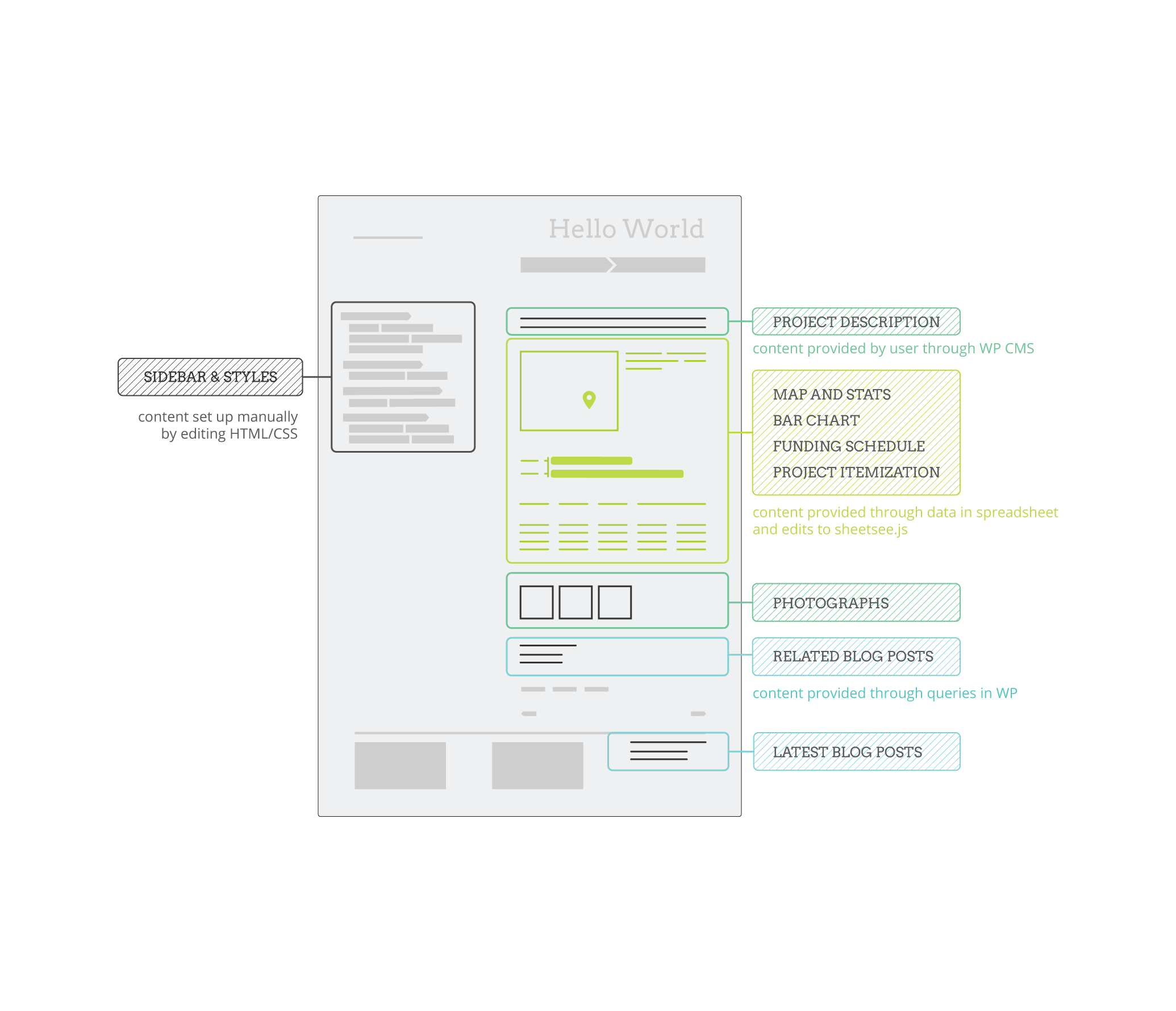 spreadsheet publish settings