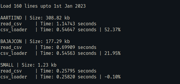 Execution time - Last 160 lines upto 1st Jan 2023