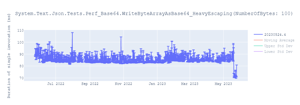 graph