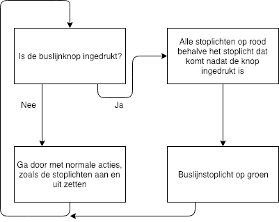 buslijnsysteem