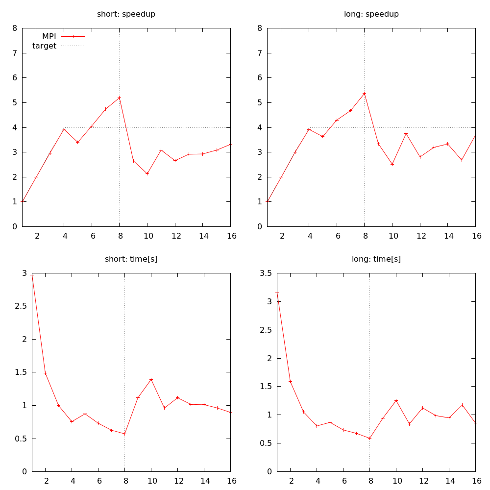 osc_chain_speedup