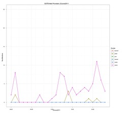 23June2011-Get Satisfaction Mail Provider Mentions in Thunderbird Support ByHour Version 2