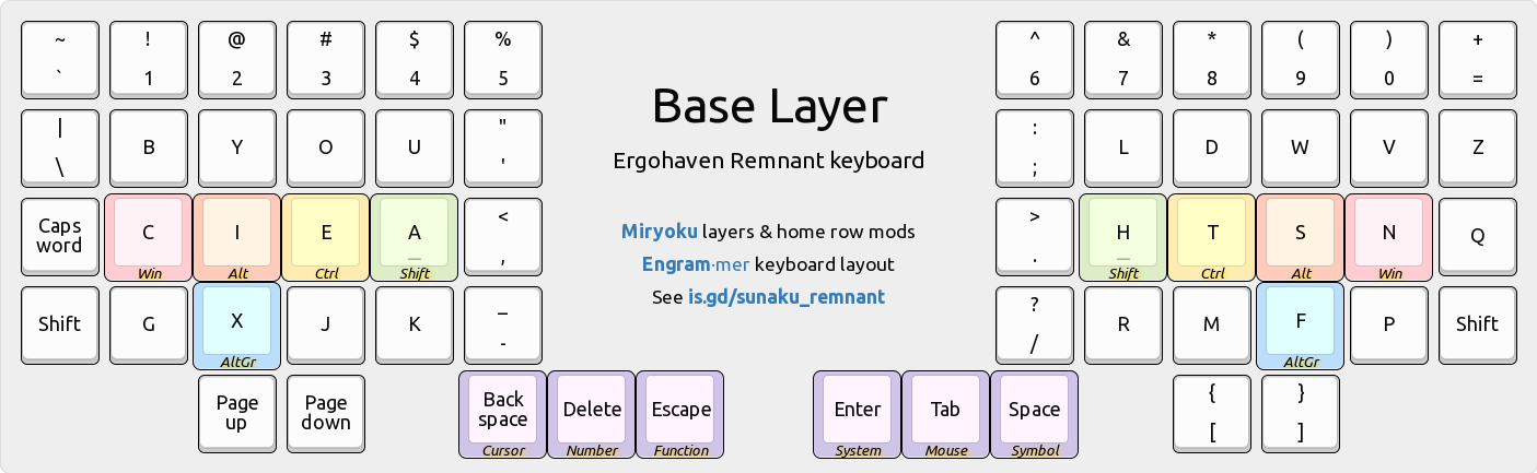 Layout of Ergohaven Remnant