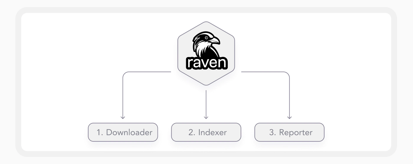 Raven Functionality