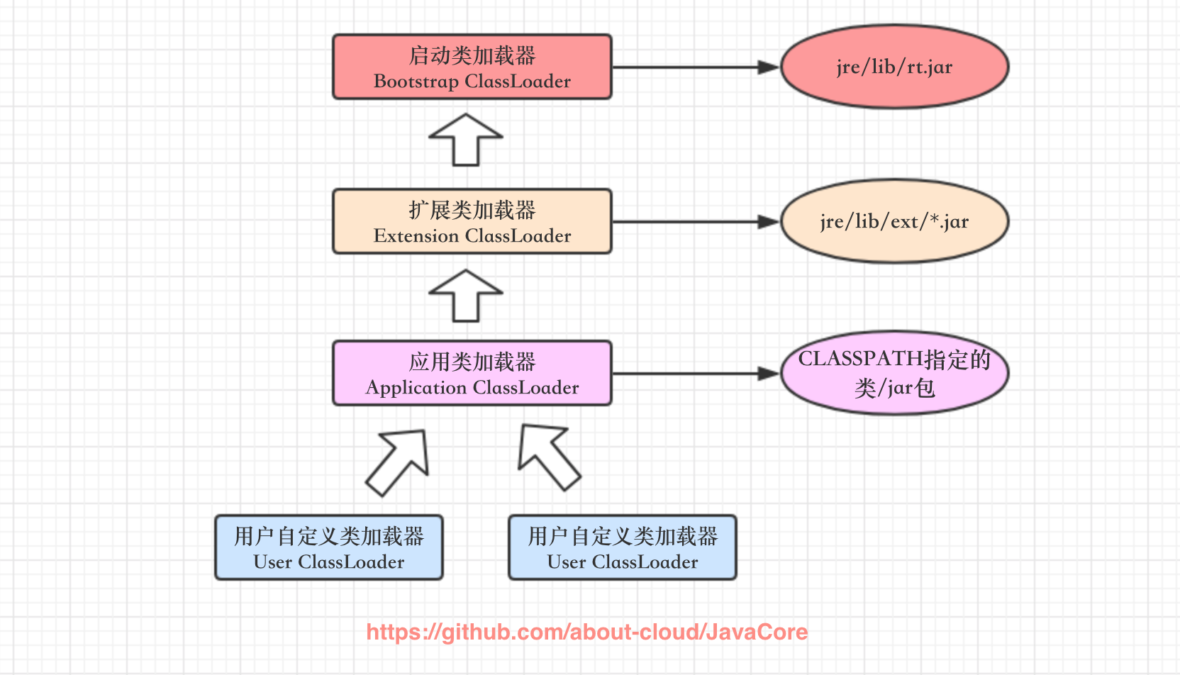 双亲委派模型