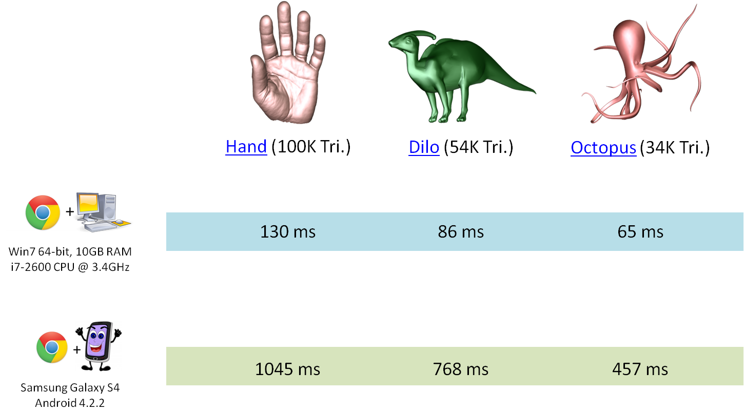 Javascript Decoding Speed