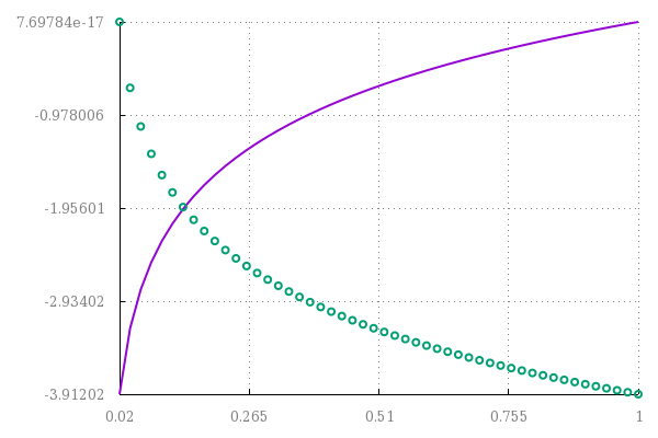 log-scale