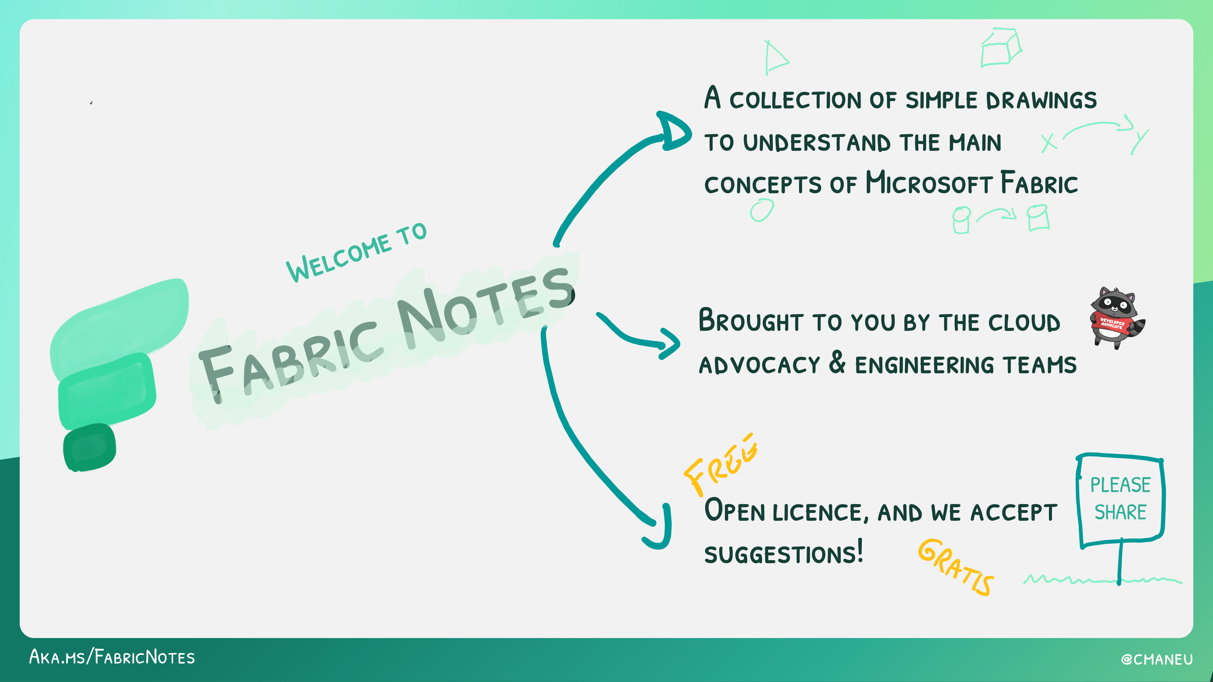 Fabric Notes