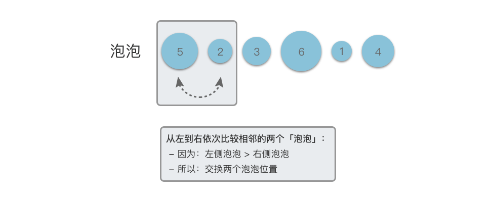 冒泡排序 2