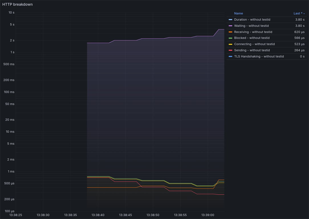 HTTP Overview