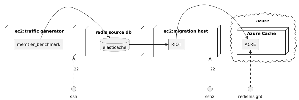 System Architecture