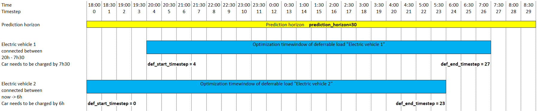 EMHASS_deferrable_timewindow_evexample