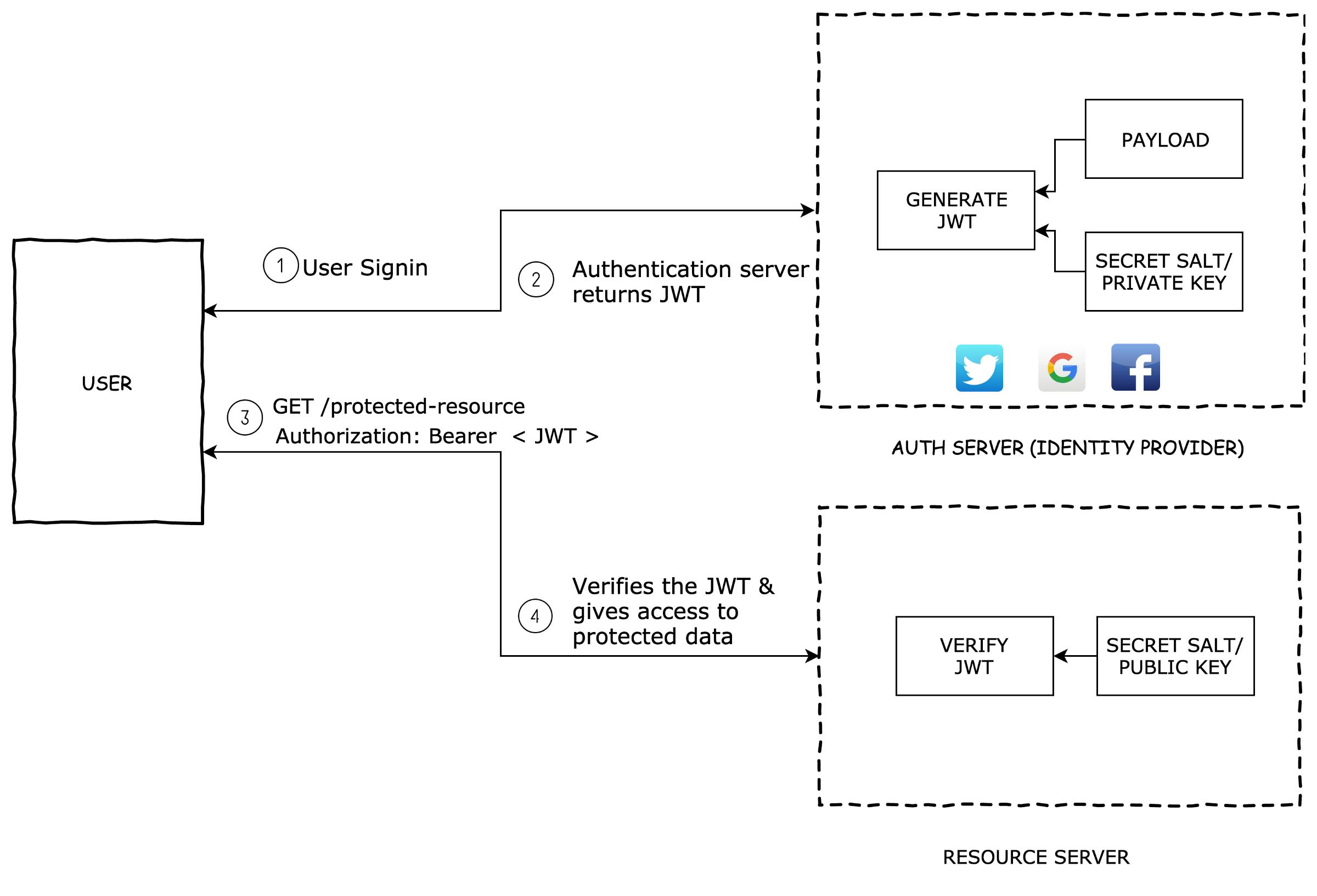 https://cdn.hashnode.com/res/hashnode/image/upload/v1616225393075/v2TJSq1Hb.png?auto=compress,format&format=webp