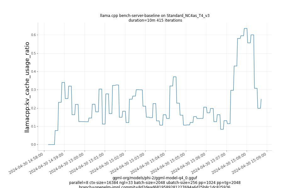 kv_cache_usage_ratio
