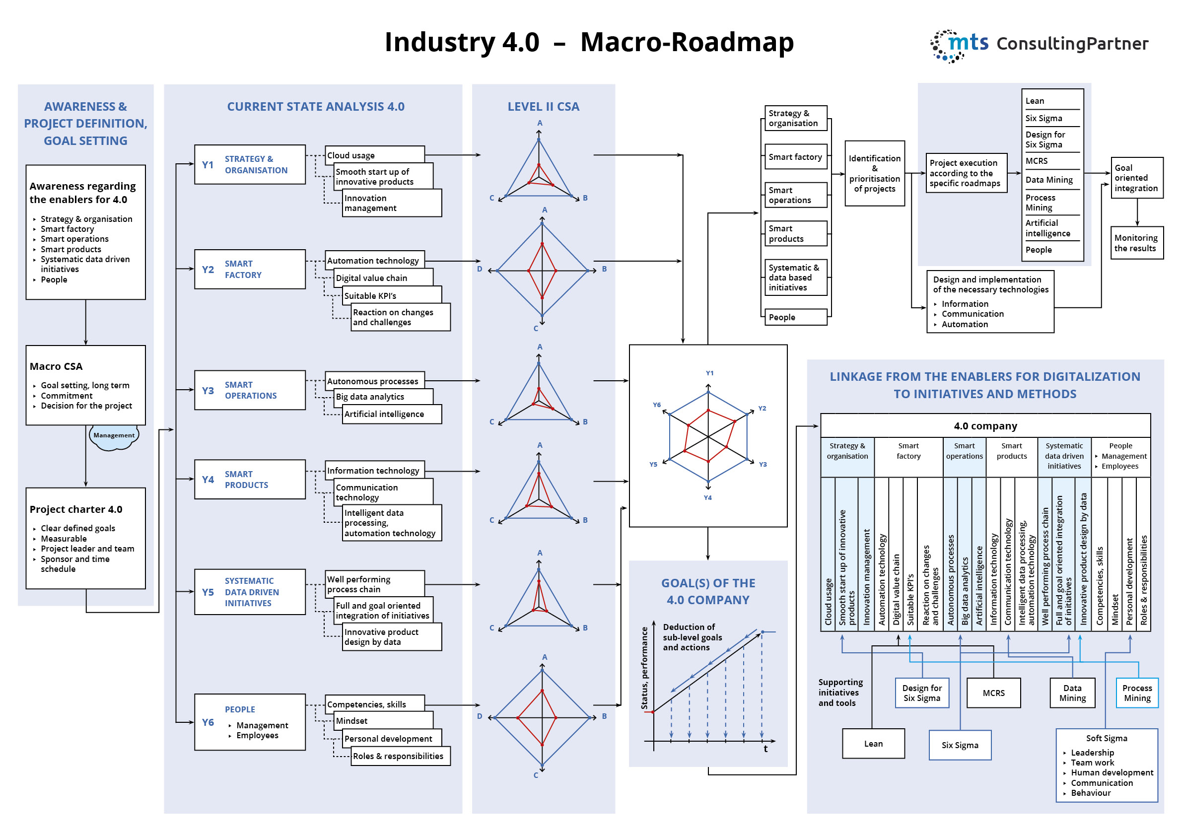 MTS-Industry40-Roadmap