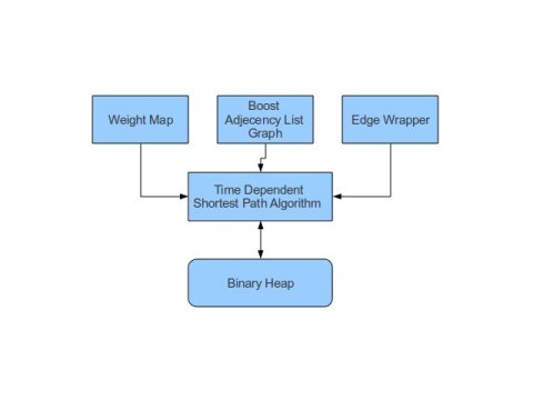 Design Overview